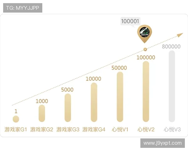 9游会老哥俱乐部：专属老哥福利，享受优先参与各类线下线上游戏活动的特权