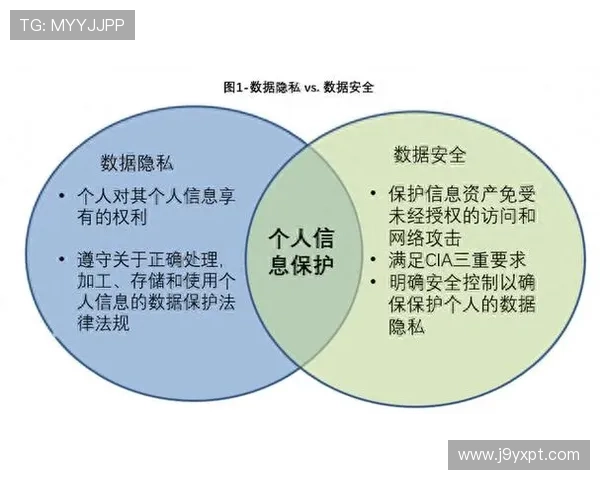 j9公司官网安全保障措施与数据保护策略